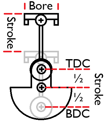 Engine Displacement Calculator